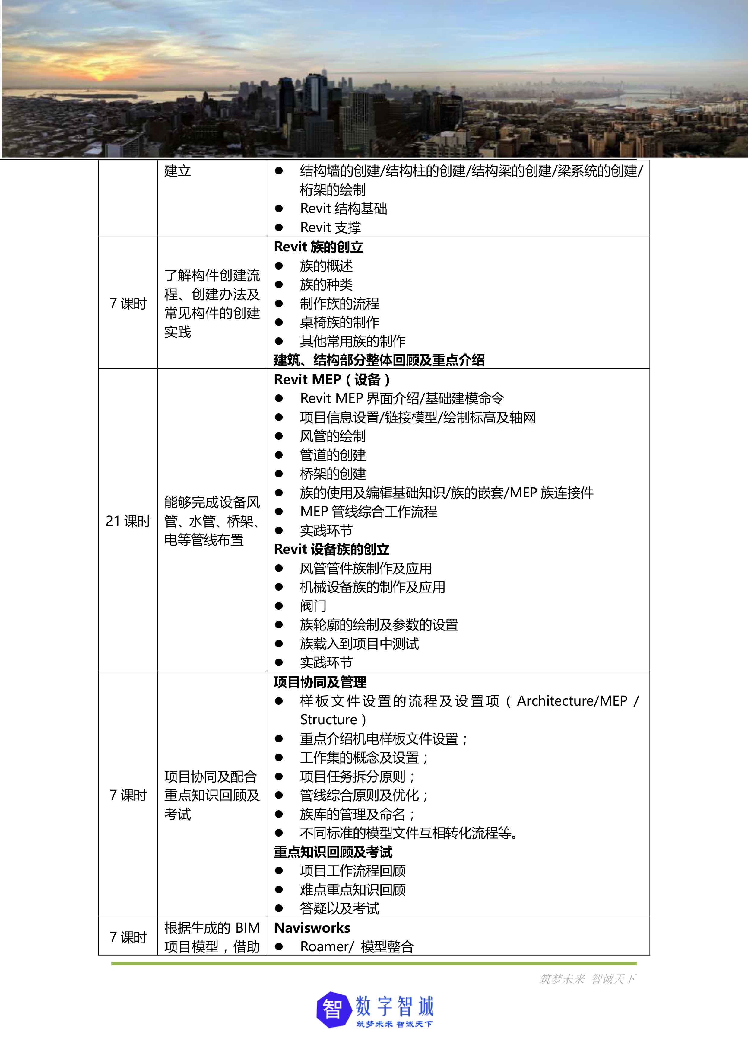 关于开展BIM项目全专业深化学习的通知-北京数字智诚科技11-converted-3.jpg