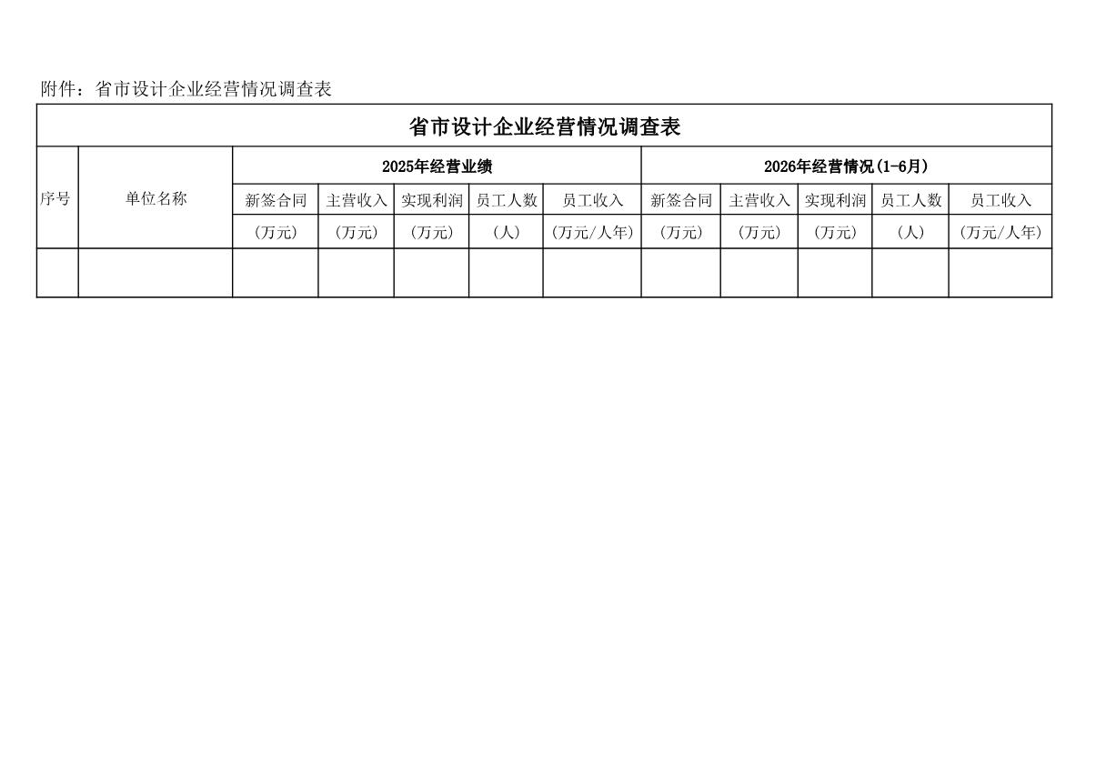 关于召开石油和化工行业省市设计院创新发展交流研讨会的通知_4.jpg